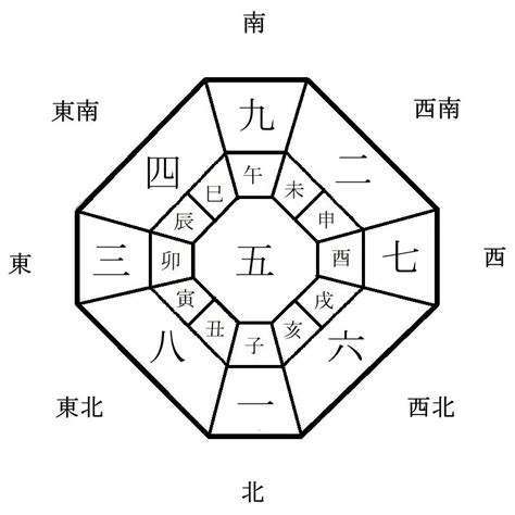 九星 方位|九星気学LAB